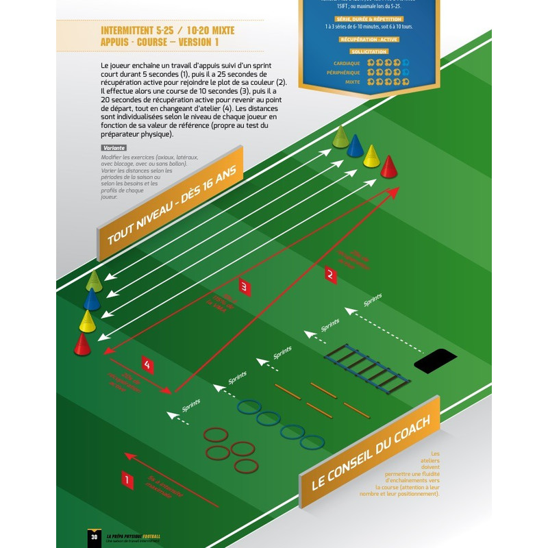 La Pr Paration Physique Football Une Saison De Travail Intermittent