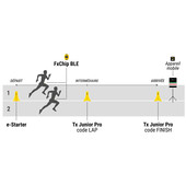 FREELAP® - Athlétisme Pack Duo Pro BT212