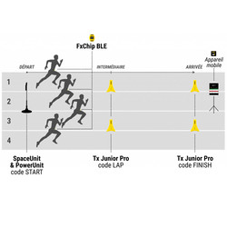 POWER UNIT + SPACE UNIT - FREELAP® - Athlétisme - Balise de Départ Longue Portée