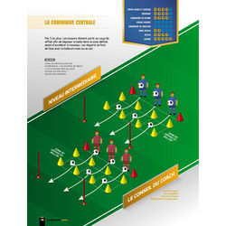 La préparation physique Football - Une saison de vivacité